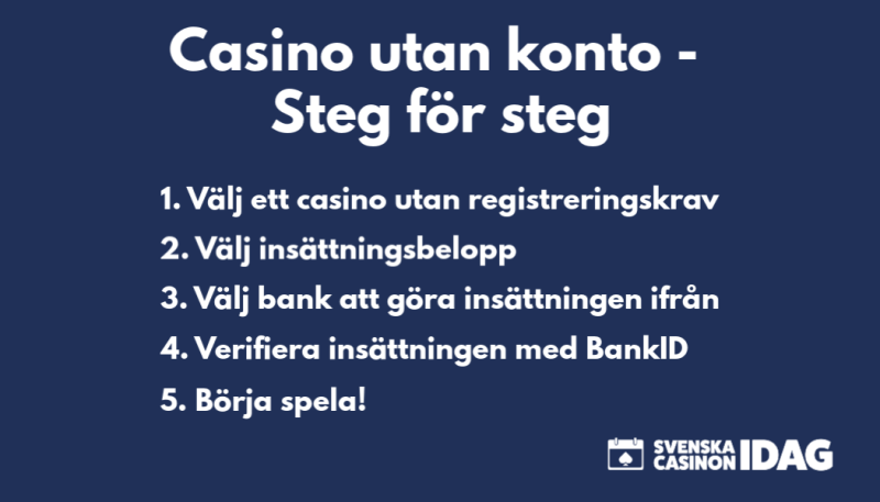 Casino utan konto - steg för steg