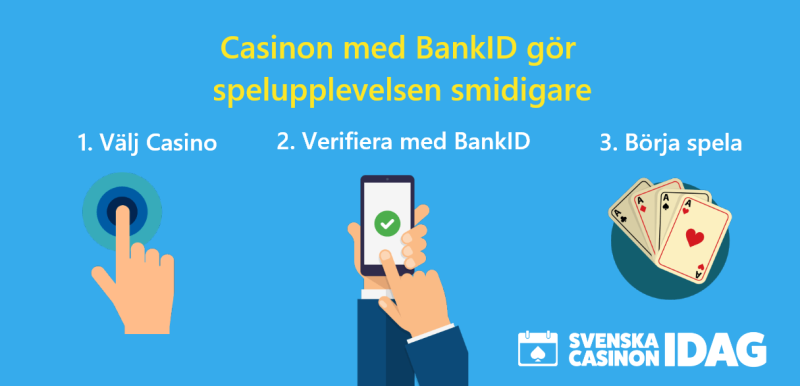 spela casino med bankid