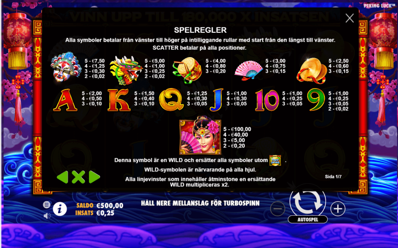 Symboler i Peking Luck