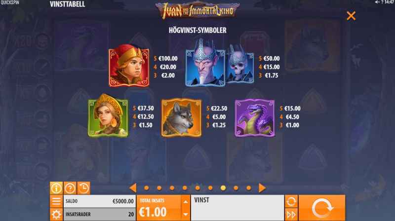 ivan and the immortal king symboler