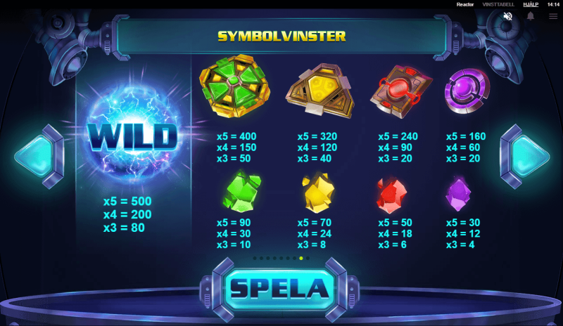 reactor slot symboler