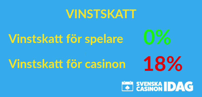 vinstskatt för casinon och spelare