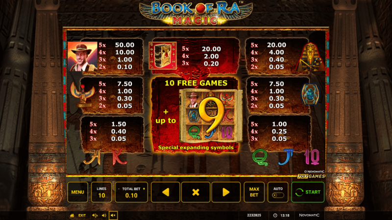 Vinsttabellen i slotten Book of Ra Magic