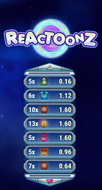 25st vinstkombinationer för att ladda kvantumfunktioner