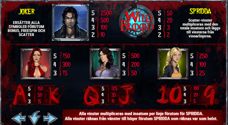 Viktiga symboler i slotten Wild Blood