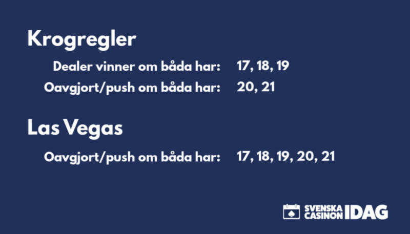 Blackjack strategi med olika regler