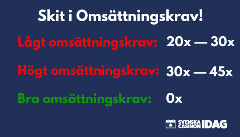 Bra omsättningskrav är inga omsättningskrav alls