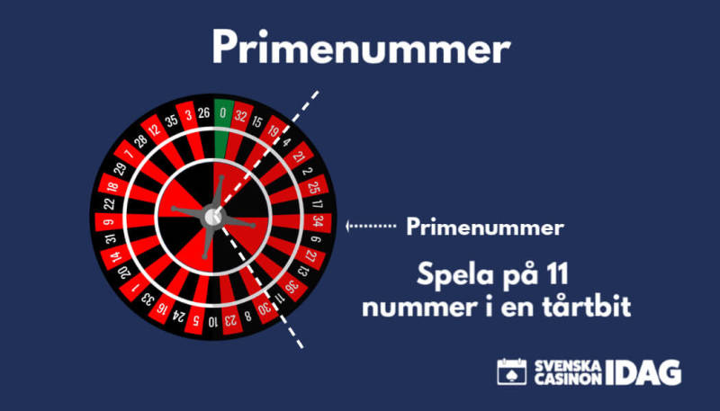 Roulette strategi med primenummer